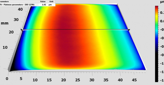 Beispiel einer Ebenheitsmessung der Deformation einer Filterplate