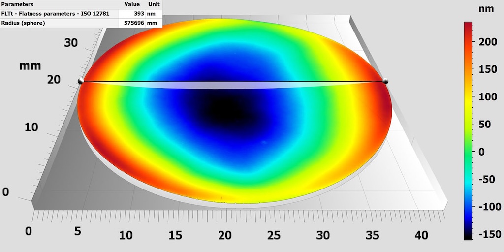 Beispiel einer Ebenheitsmessung der Deformation einer Filterplate