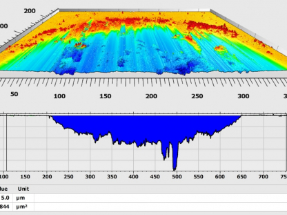 Beispielmessung zur Analyse eines Verschleisstest