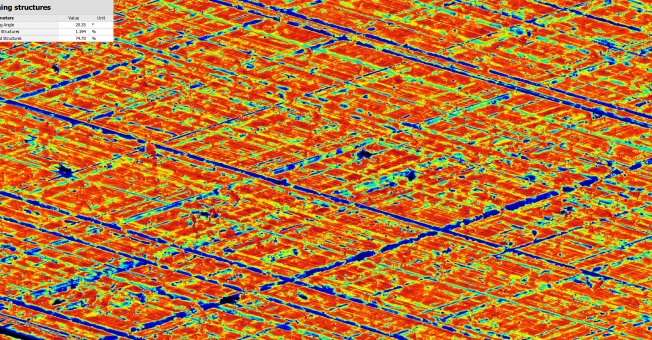 Beispielmessung einer Zylinderoberfläche mit unterbrochener Riefenstruktur