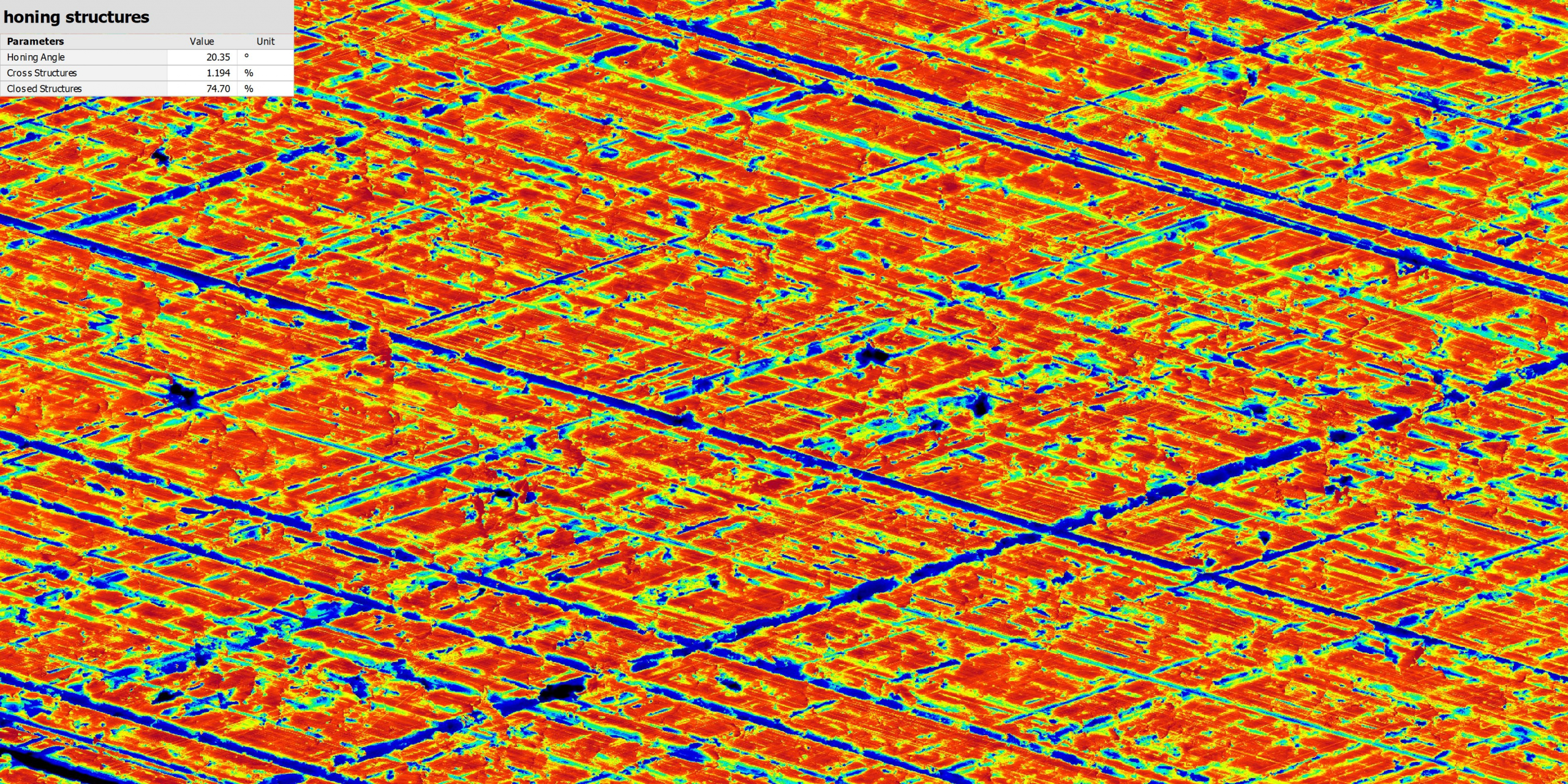 Beispielmessung einer Zylinderoberfläche mit unterbrochener Riefenstruktur