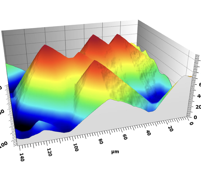 Anwendungsbesipiel MountainsMap
