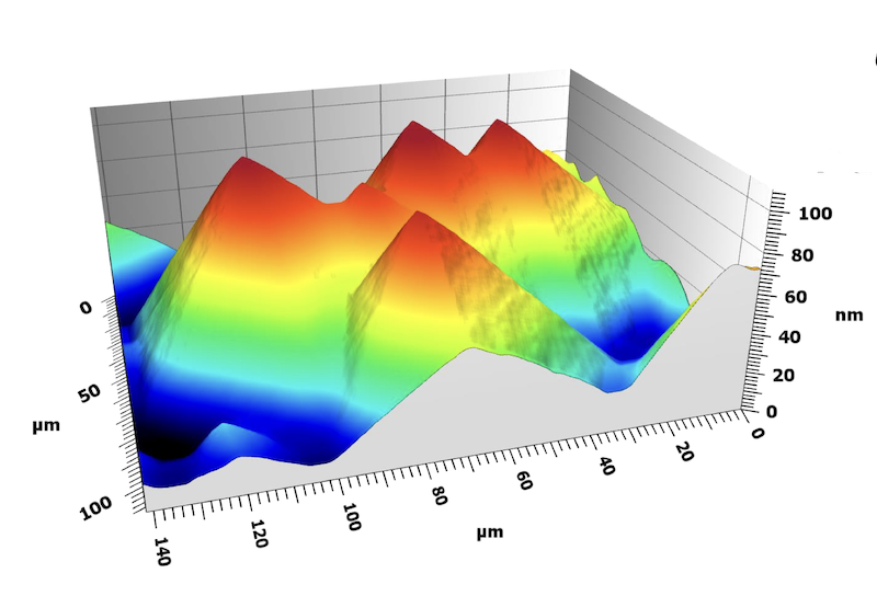 Anwendungsbesipiel MountainsMap