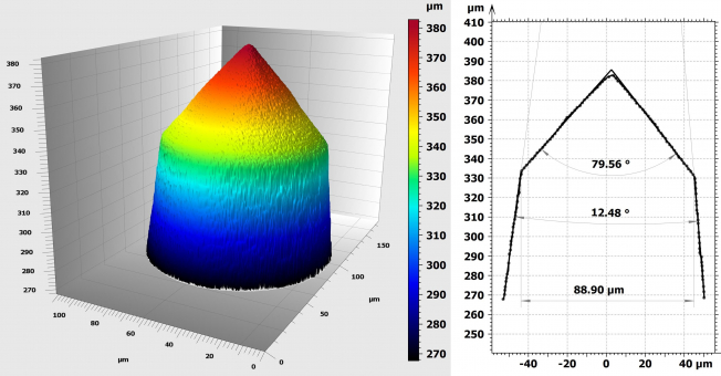 Beispielmessung der Nadel einer Spinndrüse