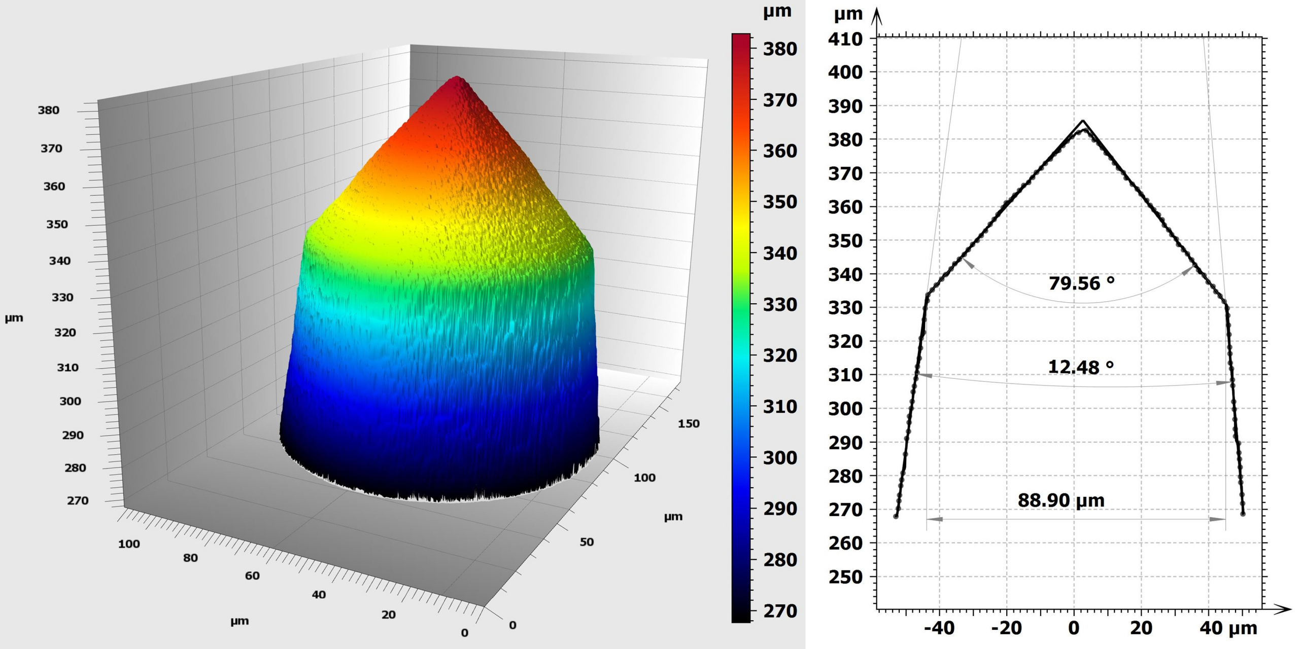 Beispielmessung der Nadel einer Spinndrüse