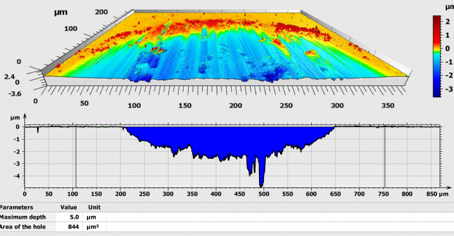 Beispielmessung zur Analyse eines Verschleisstest
