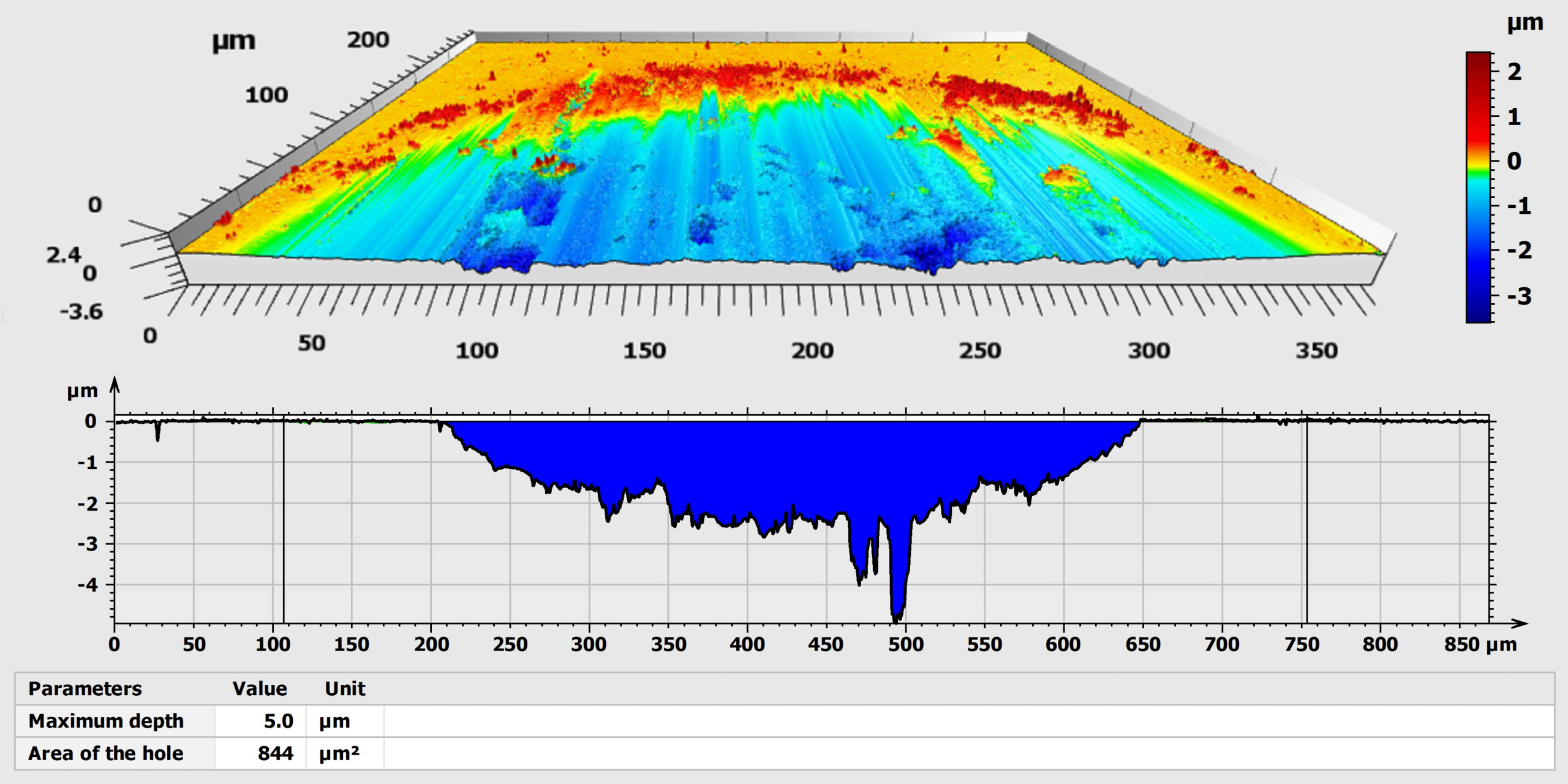 Beispielmessung zur Analyse eines Verschleisstest