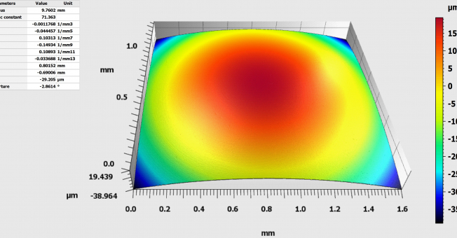 Beispielmessung einer kleinen, diamantgedrehte Linse