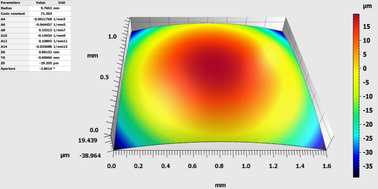 Measurement Uncertainty