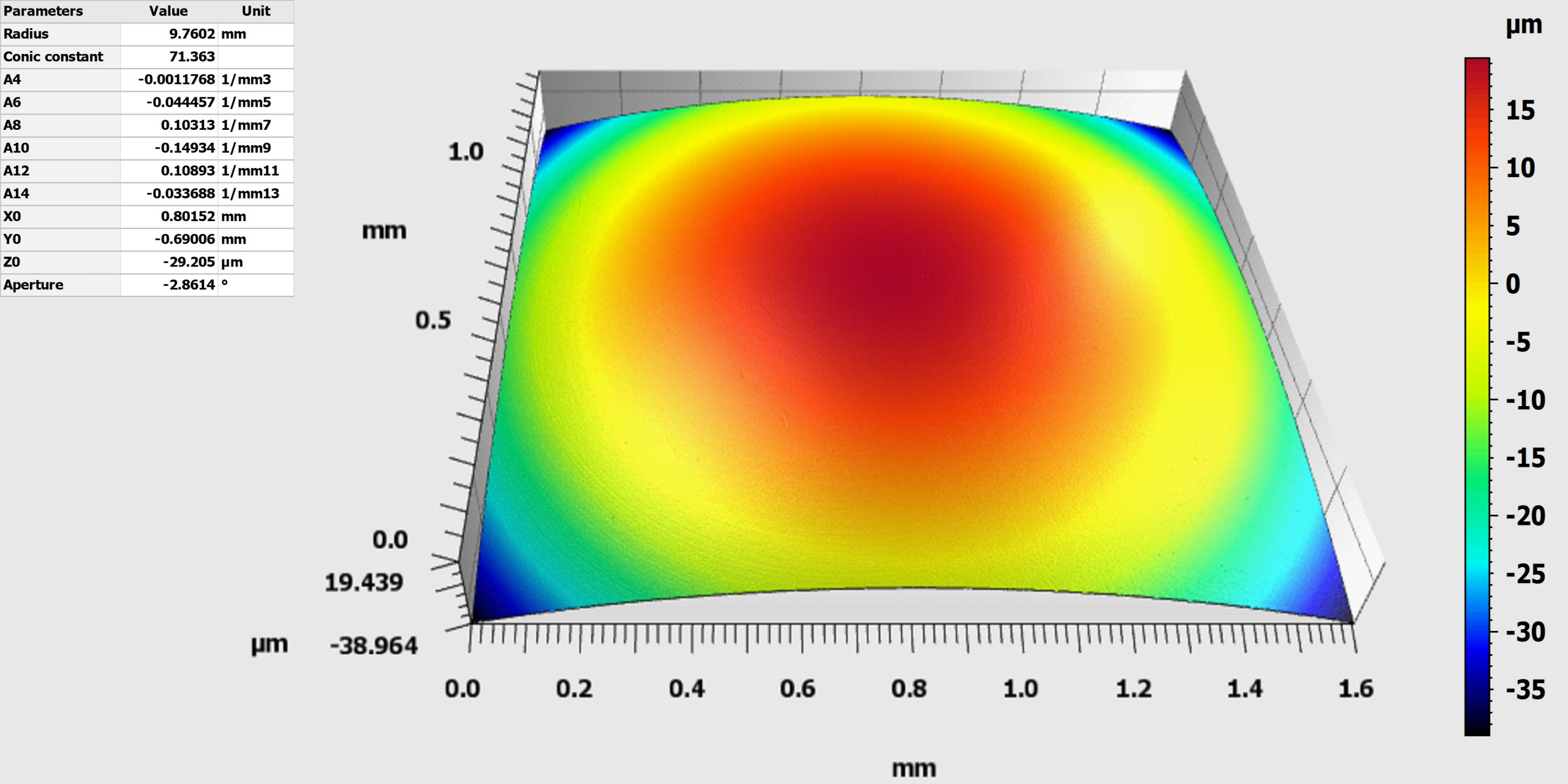 Beispielmessung einer kleinen, diamantgedrehte Linse