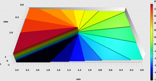 Beispielmessung einer Mikro-Wendeltreppe